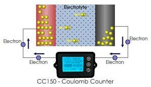 coulomb counter chip